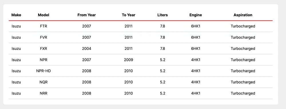 Controller Glow Plug for Isuzu 4HK1 Diesel Engine 5.2L 8980185120