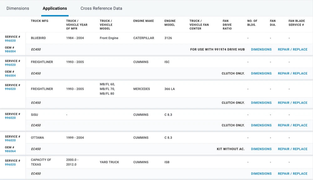 Horton OEM Fan Clutch for Caterpillar Mercedes Cummins 996020 986004 986064