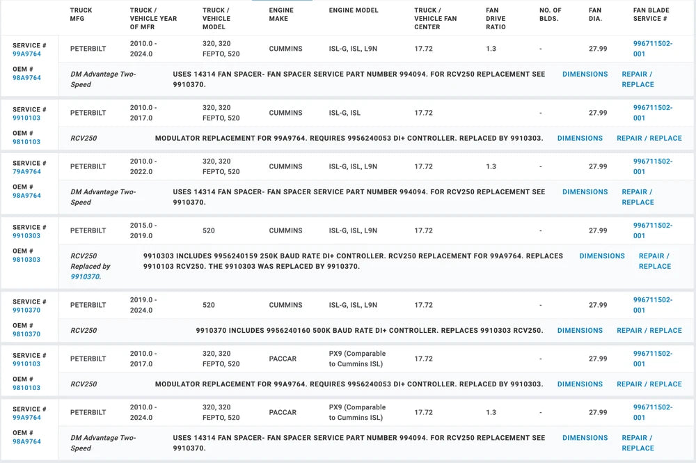 Horton OEM Fan Clutch for Cummins ISL9 Paccar PX9 Engine 79A9764 98A9764