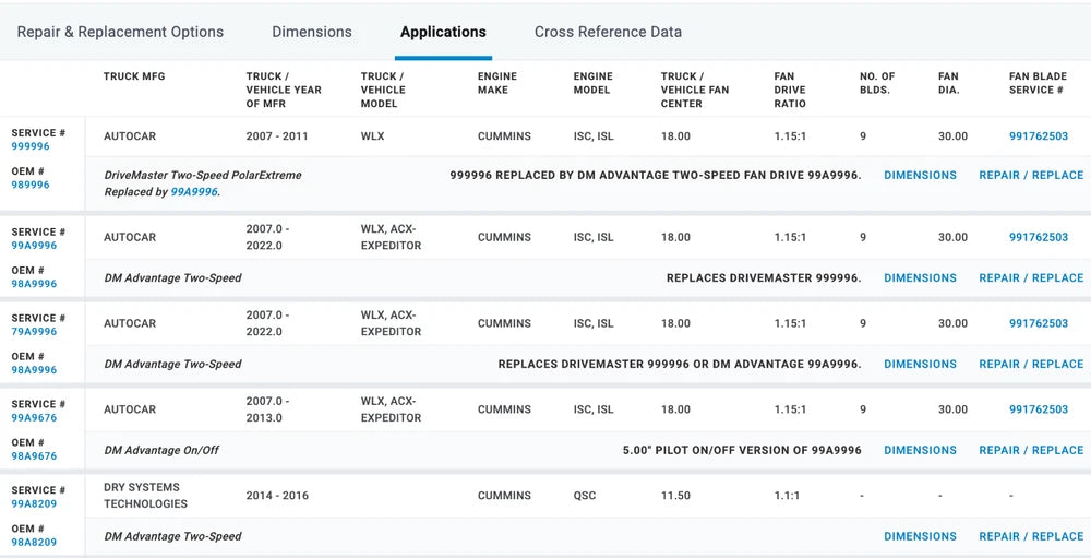 Horton Fan Clutch for Cummins ISL ISC Engine 79A9996 98A9996 999996 601921