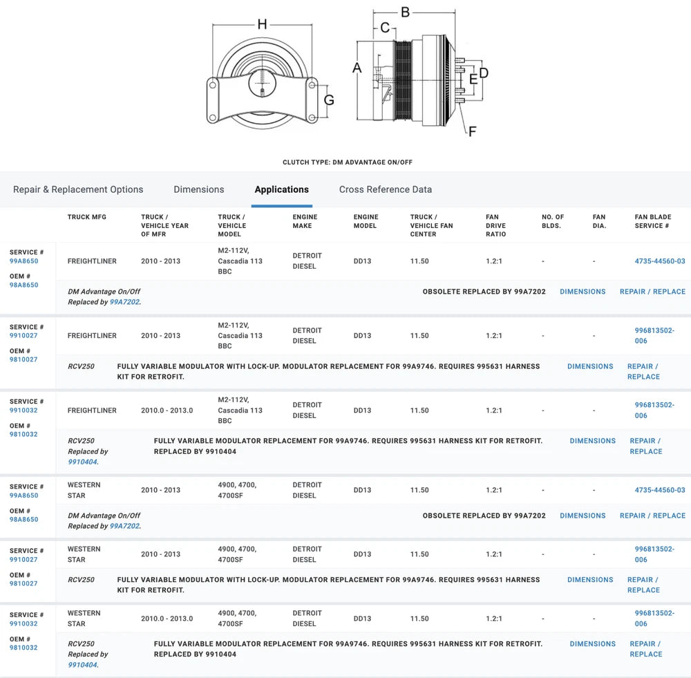 Horton OEM Fan Clutch for Detroit DD13 Diesel Engine 98A8650 99A8650 22616