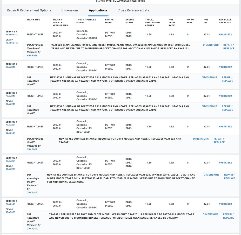 Horton Fan Clutch for Detroit DD13 DD15 DD16 Engine 98A8621-2 79A8262 98A8262
