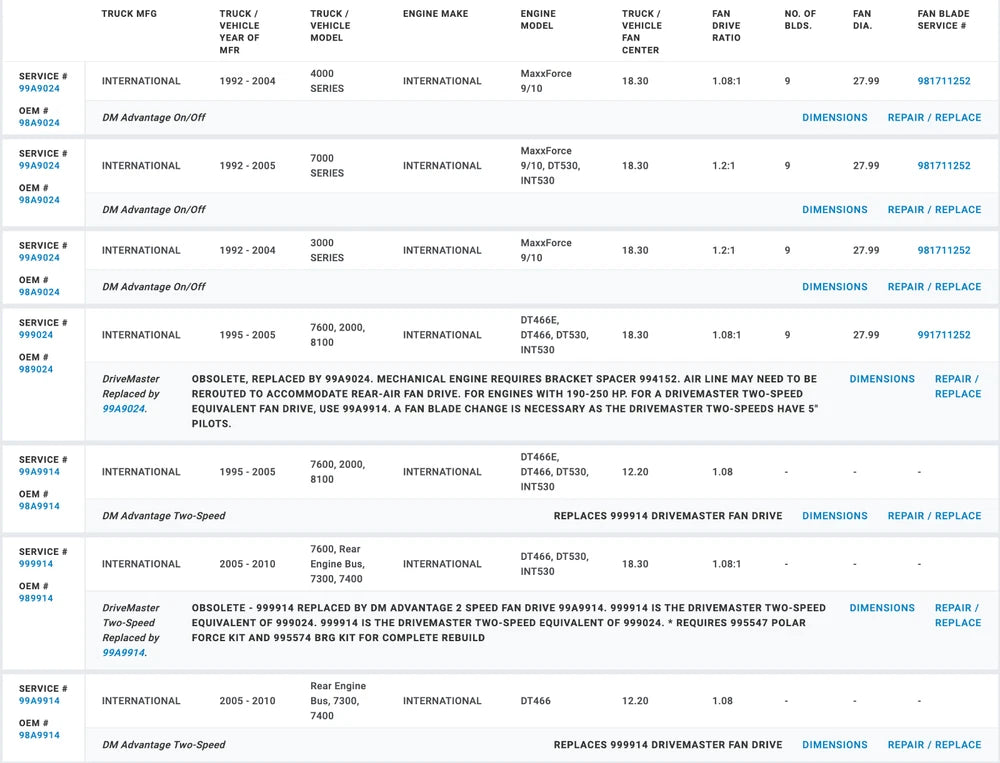 Horton OEM Fan Clutch for International Engines 99A9024 98A9024 999024 3545364C91