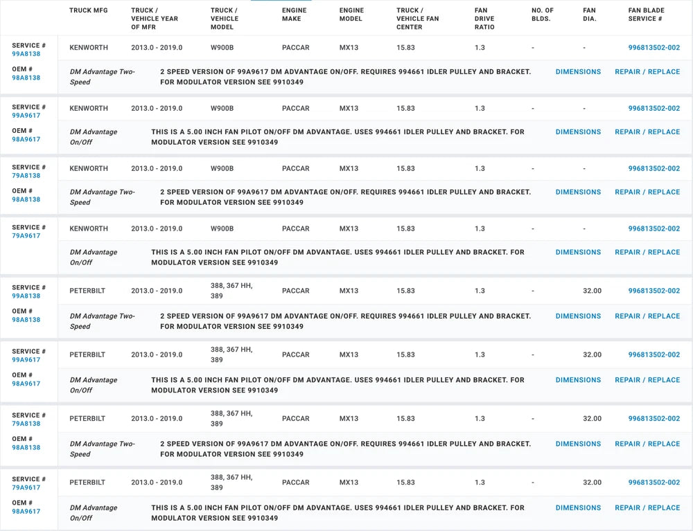 Horton OEM Fan Clutch for Paccar MX-13 Engine 79A8138 98A8138 F17-6018M08 F17-6015M21 F17-6018M08