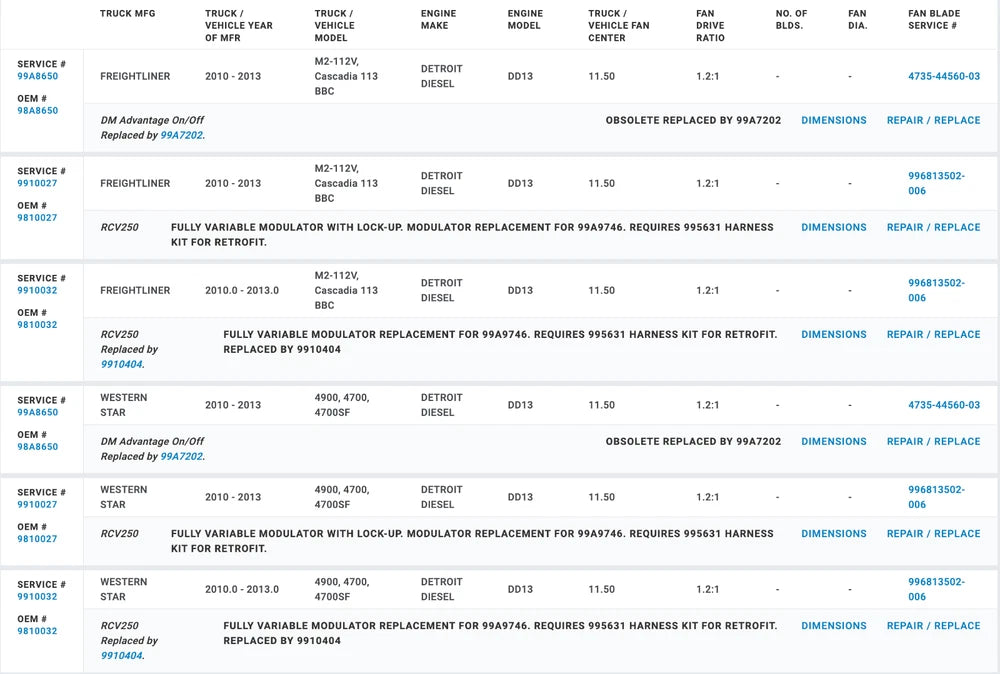 Horton OEM Fan Clutch for Detroit DD13 Diesel Engine 99A8650 98A8650