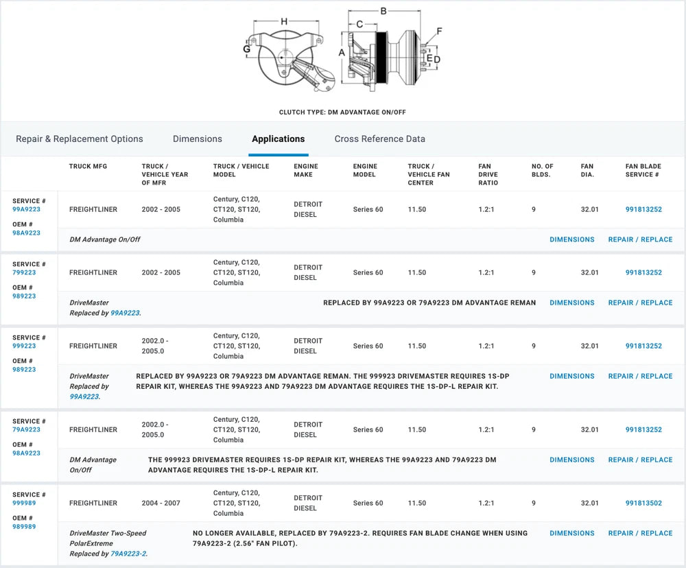 OEM Horton Fan Clutch for Detroit Series 60 Engine 79A9223 989223 98A9223 799223 999223