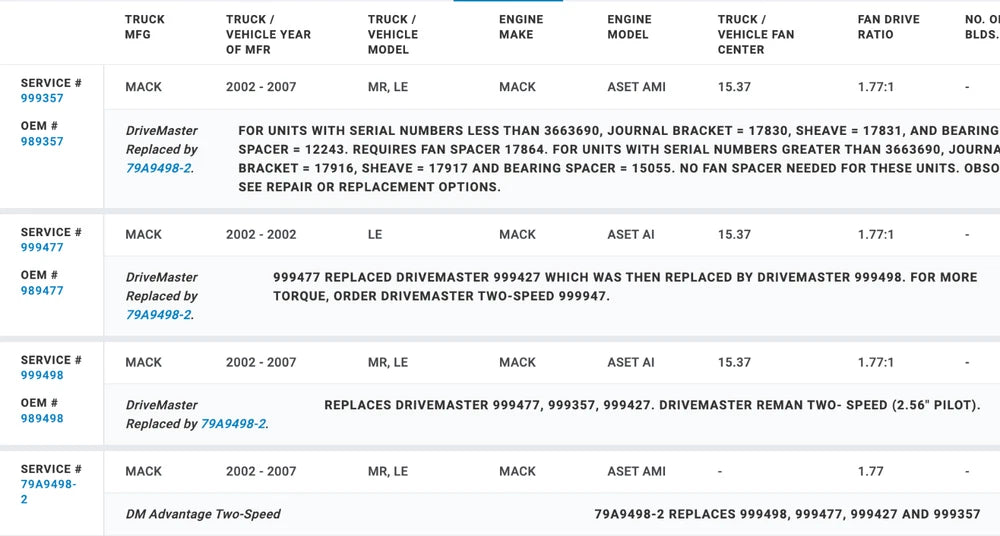 OEM Horton Fan Clutch for Mack AI, AMI Engine 79A9498-2, 989498, 999357, 999477