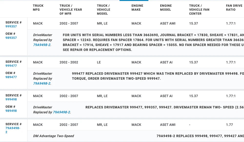 OEM Horton Fan Clutch for Mack AMI AI Engine 79A9498-2 989498 999357 999477