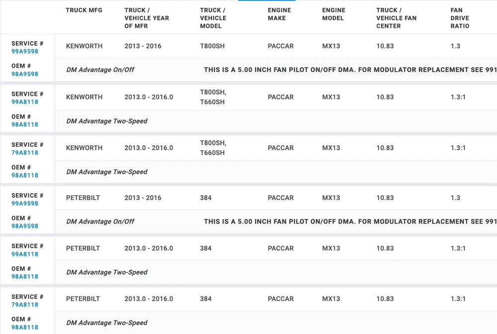 Horton OEM Fan Clutch for Paccar MX-13 Diesel Engine 99A9598 98A9598