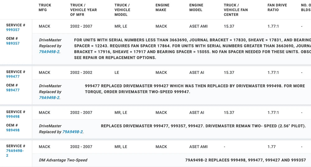 Horton OEM Mack AMI AI Diesel Engine Fan Clutch 79A9498-2 989498 999357 999477 999498