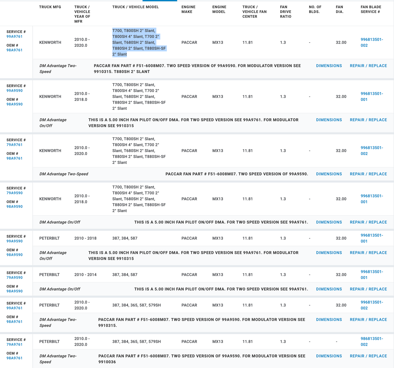Horton OEM Fan Clutch for Paccar MX-13 Diesel Engine 79A9590 98A9590