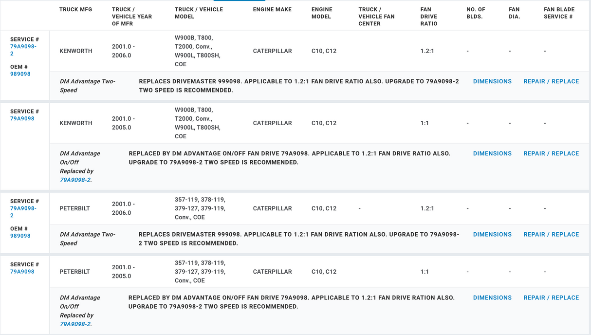 Horton Fan Clutch for Caterpillar C10 C12 Engine 79A9098 989098 05-25159-020