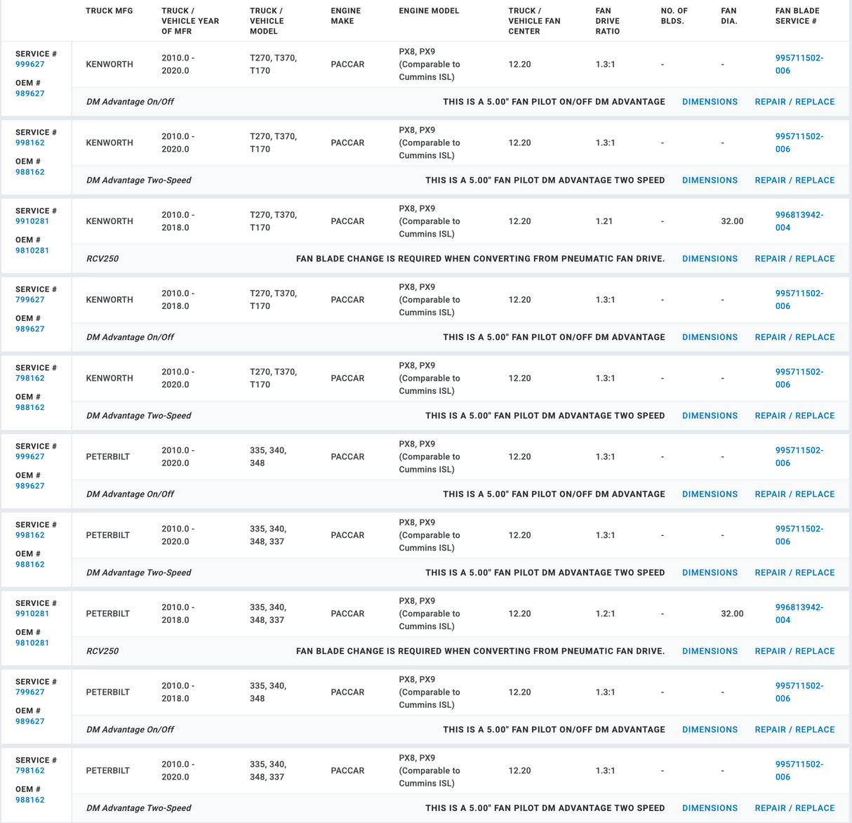 Horton Fan Clutch for Cummins ISL ISC Engine 988162 798162 F17-6017M39