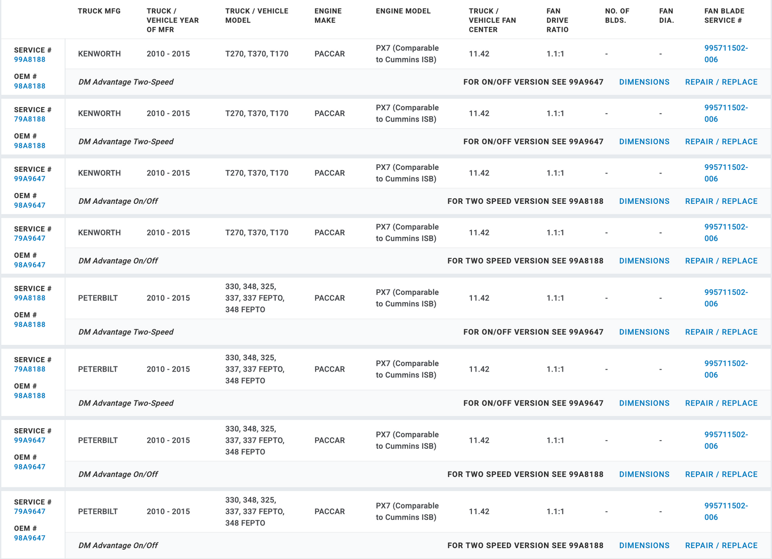 Horton OEM Fan Clutch Cummins ISB Paccar PX7 Diesel Engine 98A8188 79A8188 602163