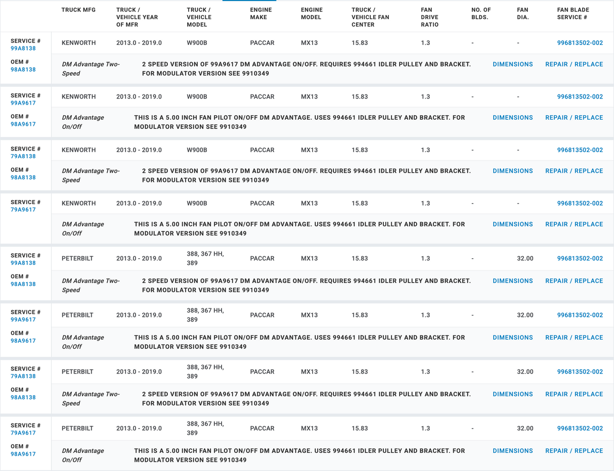 Horton OEM Fan Clutch for Paccar MX-13 Engine 79A8138 98A8138 F17-6018M08 F17-6015M21 F17-6018M02