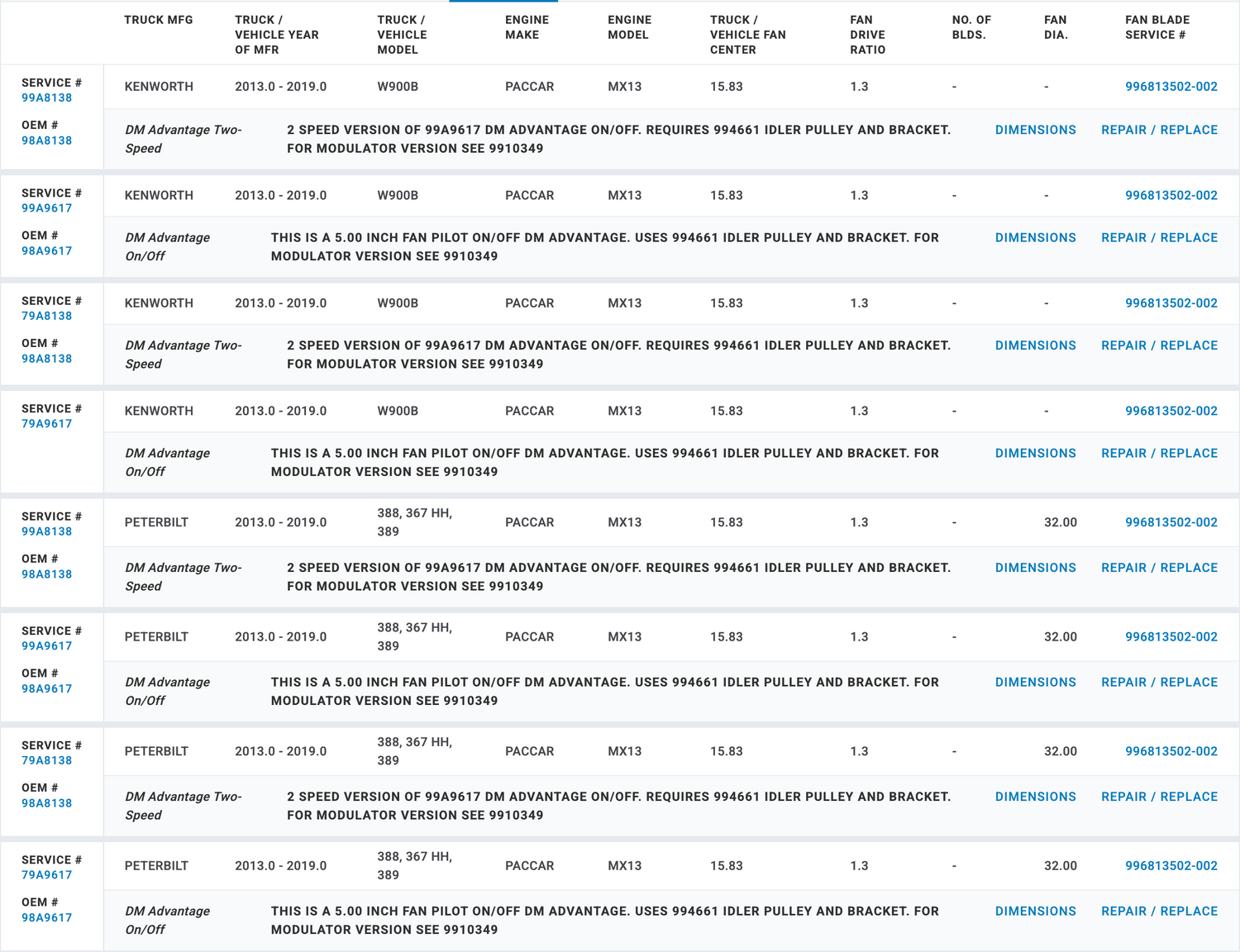 Horton OEM Fan Clutch for Paccar MX-13 Engine 79A8138 98A8138 F17-6018M08 F17-6015M21 F17-6018M02