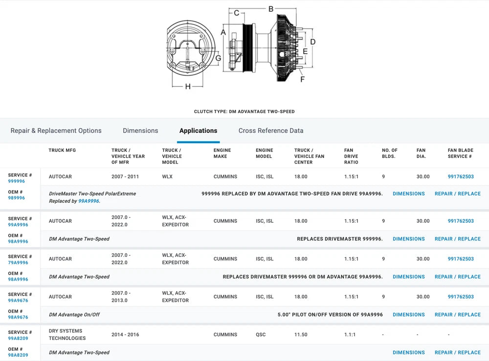 Horton OEM Fan Clutch for Cummins ISC ISL QSC Engine 79A9996 98A9996 99996