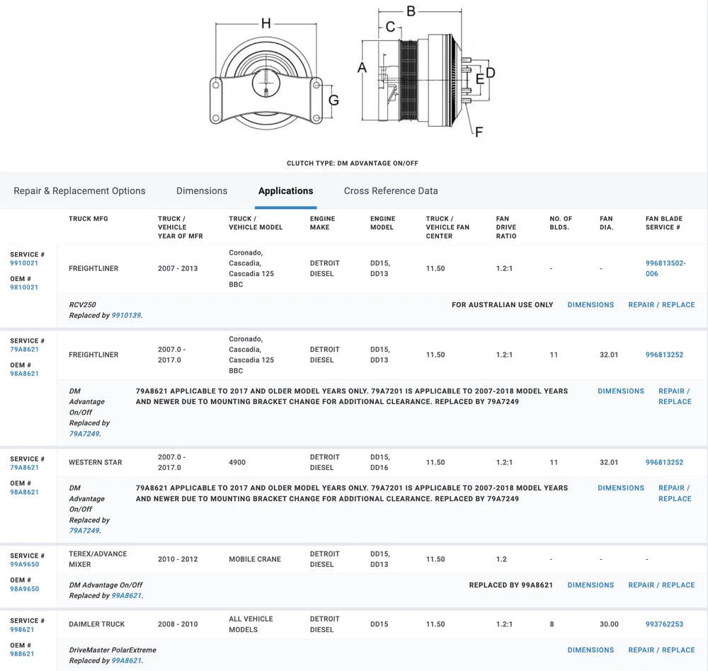 Horton Fan Clutch for Detroit DD13 DD15 Engine 79A8621 98A7249 98A8621 601922