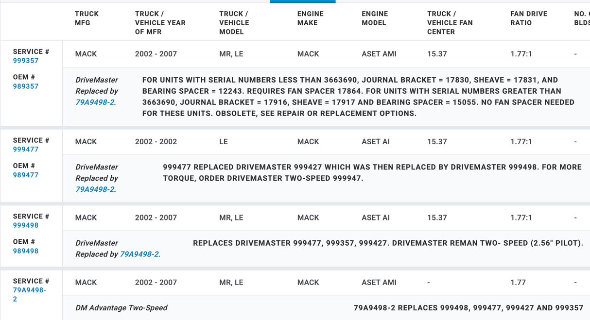 Horton OEM Fan Clutch for Mack AMI Engine 79A9498-2 40MH418BM 85130082 40MH444M