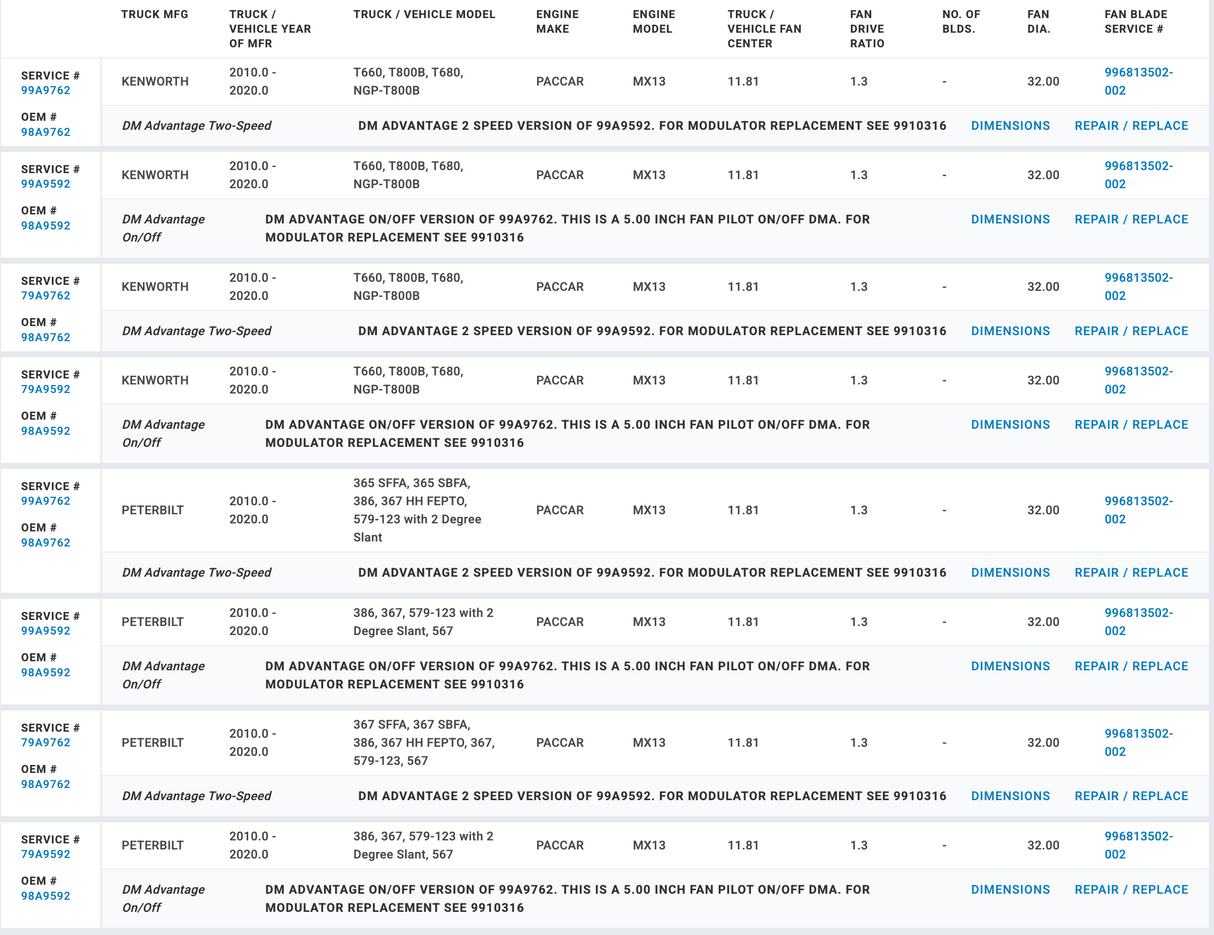 Horton Fan Clutch for Paccar MX-13 Engine 79A9762 98A9762 F17-6015M03 010024553