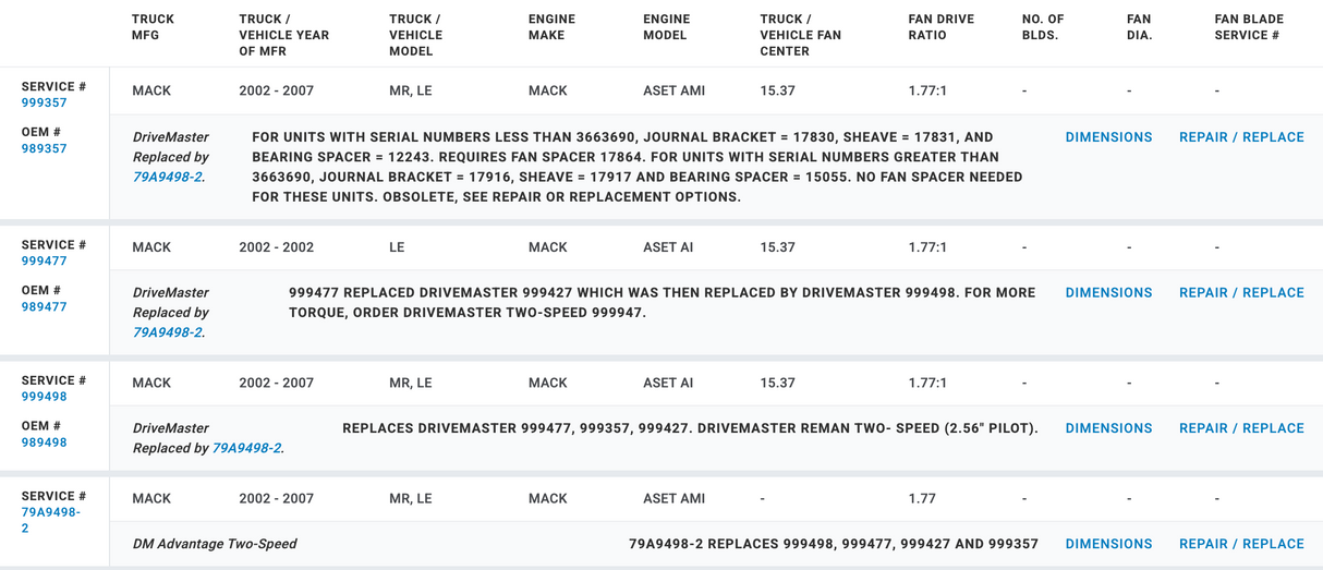 Horton Fan Clutch for Mack AMI AI Engine 79A9498-2 989498 999357 999477 999498