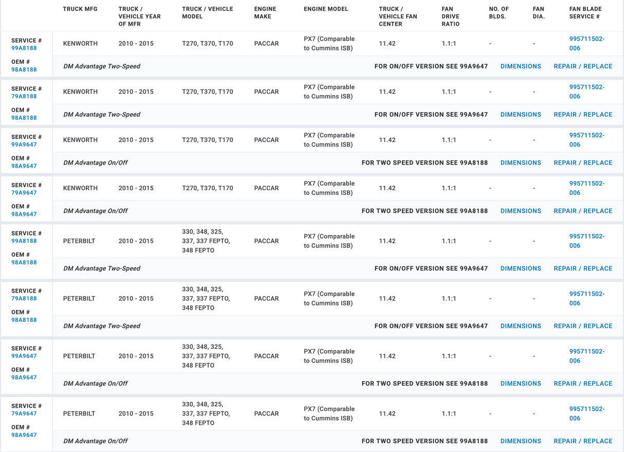 Horton OEM Fan Clutch Cummins ISB Paccar PX7 Diesel Engine 98A8188 79A8188 602163