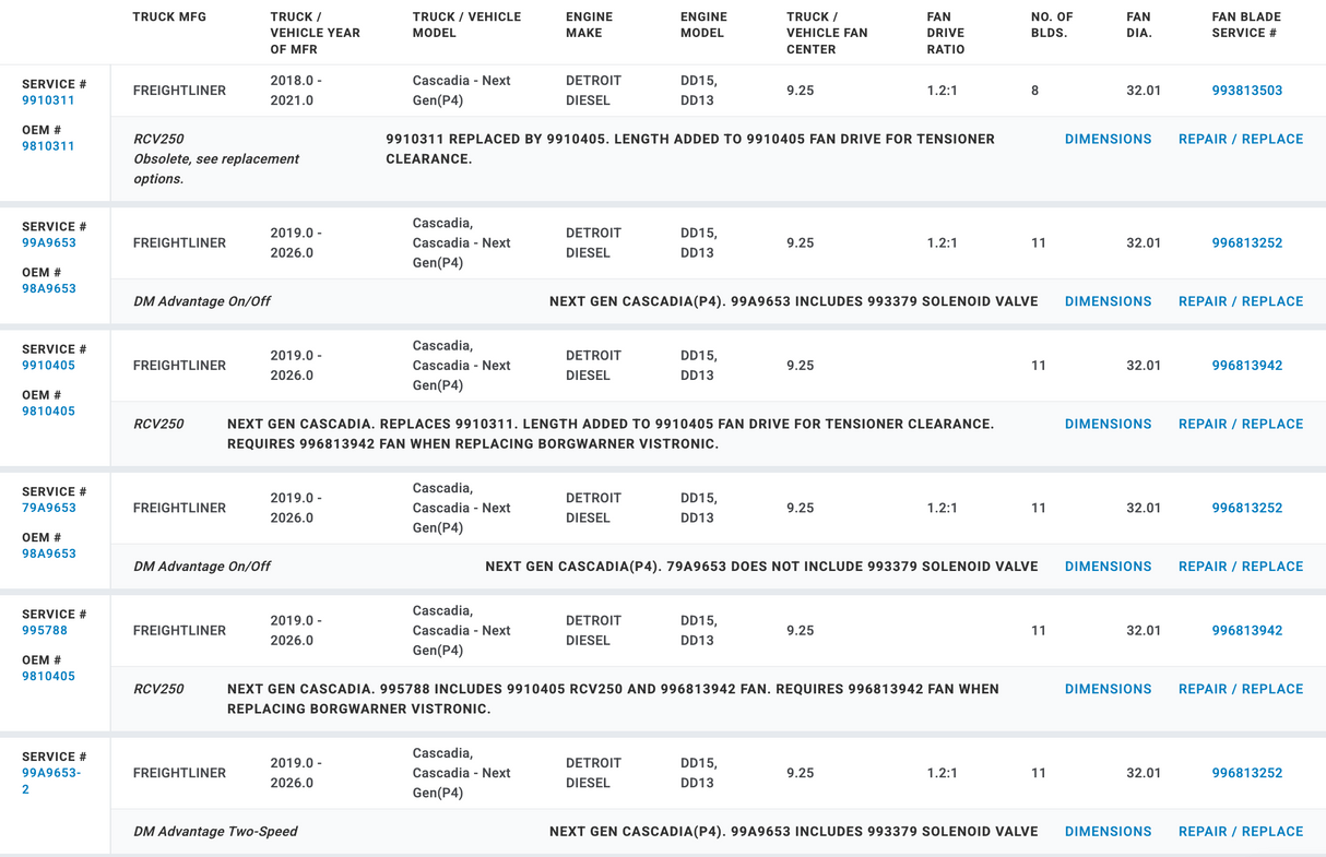 KYSOR OEM Electronic Fan Clutch for Detroit DD13 DD15 KYS020005483 9910405 9810405 9910311 Freightliner Application